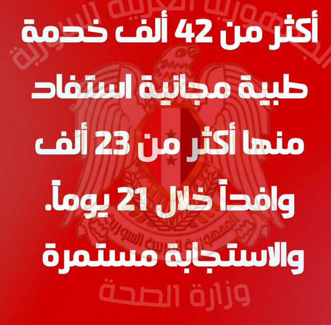 أكثر من 42 ألف خدمة طبية مجانية استفاد منها أكثر من 23 ألف وافداً خلال 21 يوماً... والاستجابة مستمر