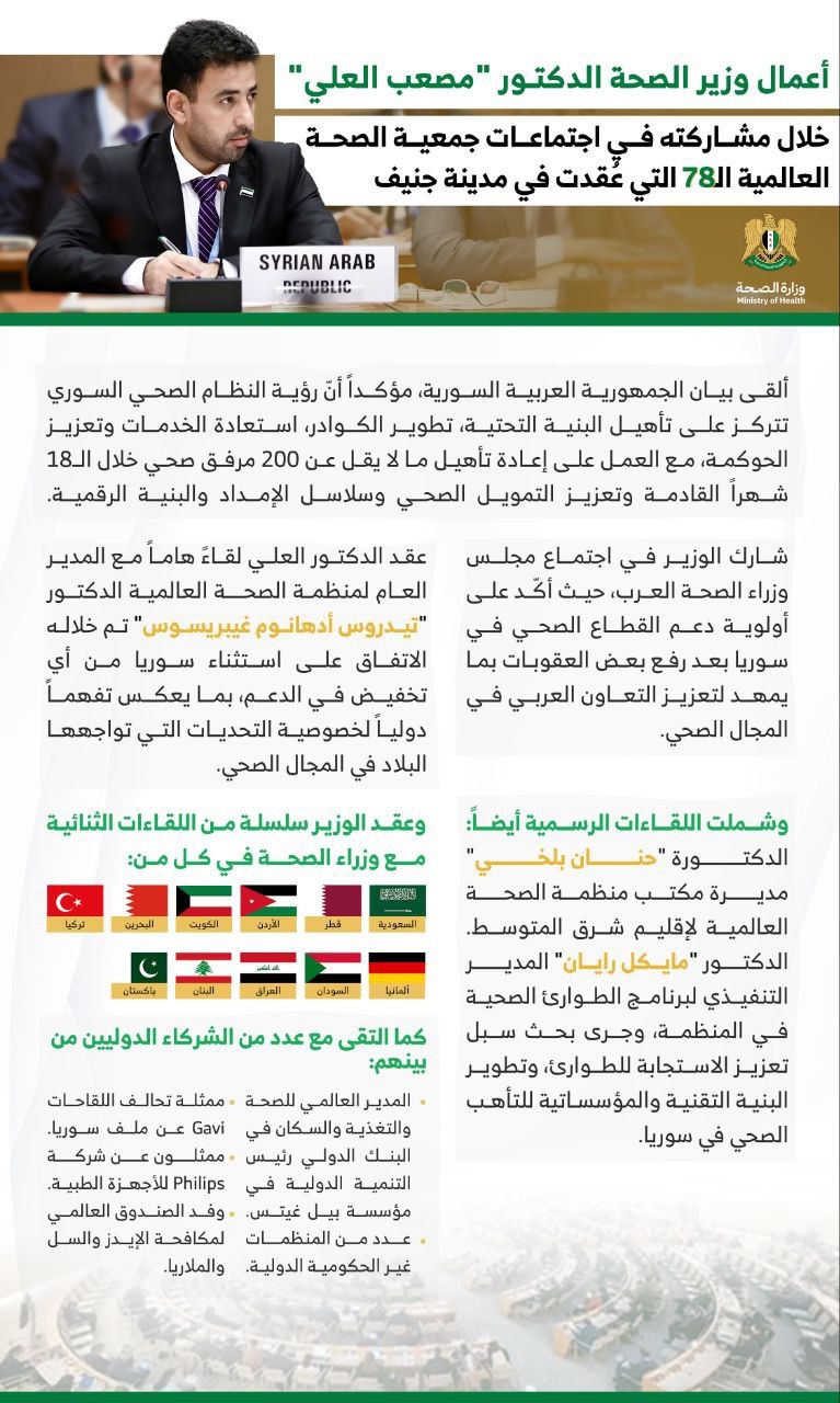 أعمال وزير الصحة الدكتور "مصعب العلي" خلال مشاركته في اجتماعات جمعية الصحة العالمية الـ78 التي عُقدت في مدينة جنيف