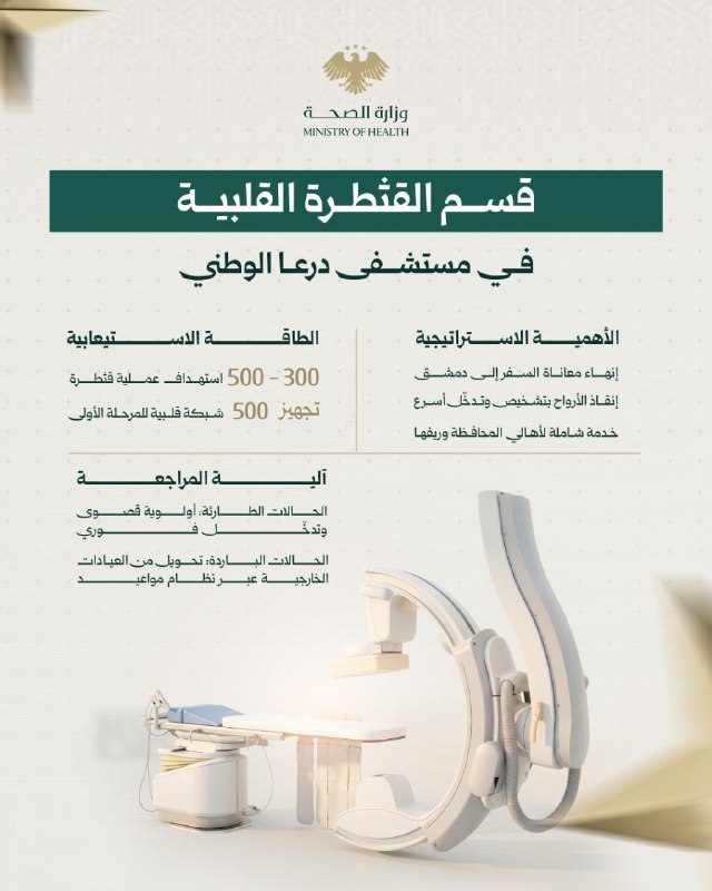 قسم القثطرة القلبية بمستشفى درعا الوطني: نقلة نوعية في الخدمات الطبية بالمحافظة