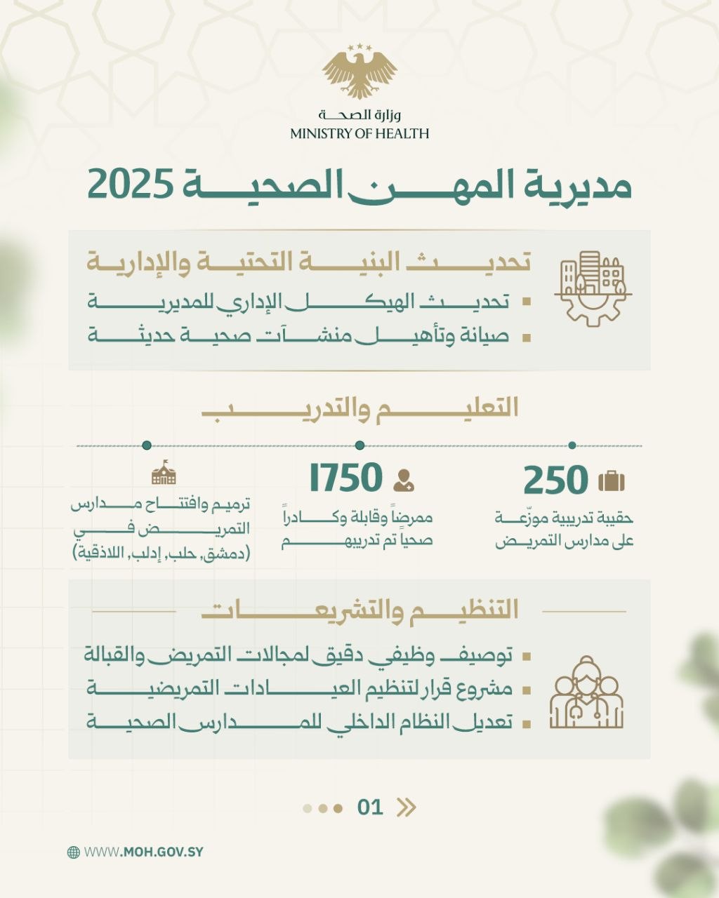 مديرية المهن الصحية 2025