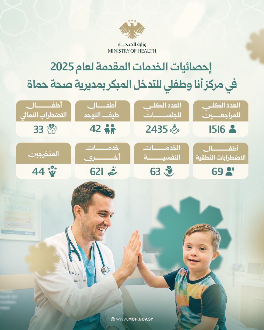 الخدمات المقدمة لعام 2025 في مركز أنا وطفلي بمديرية صحة حماة
